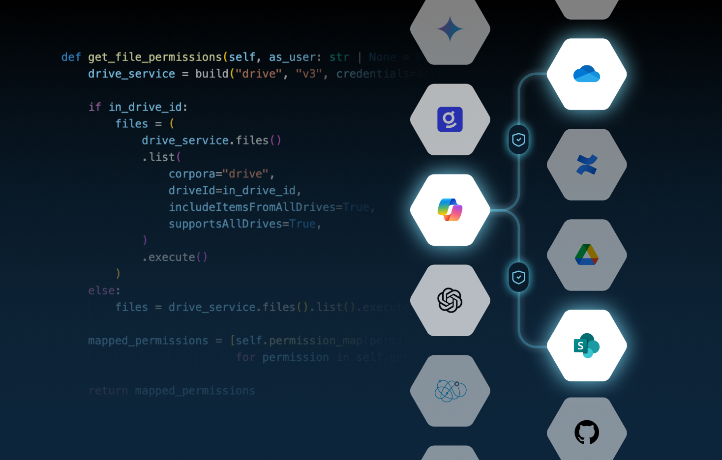 Code snippet next to icons of GenAI applications and data sources
