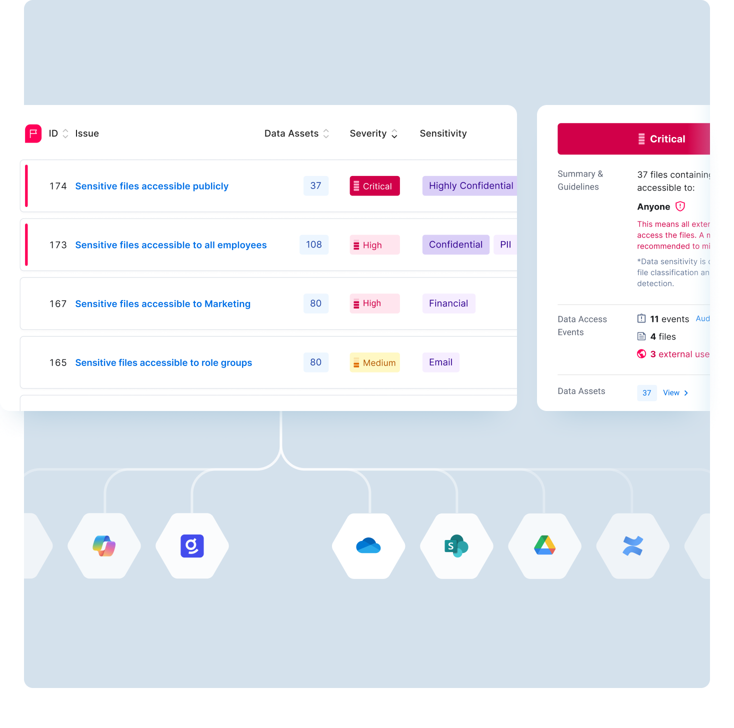 Diagram containing UI sections of issues list and details