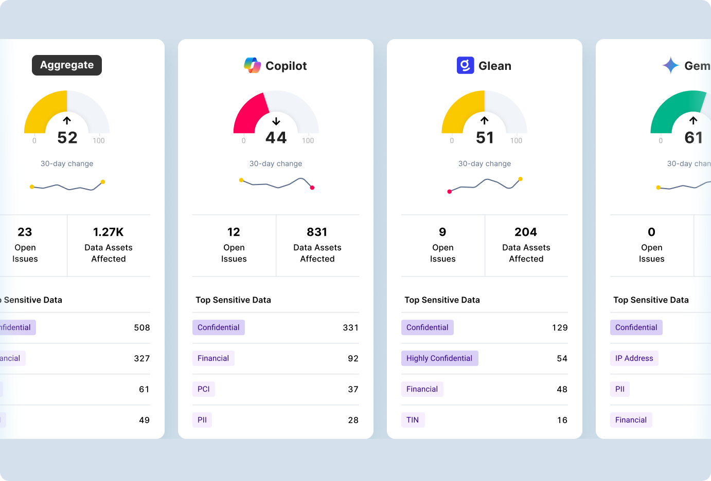 UI sections of GenAI Application posture dashboard