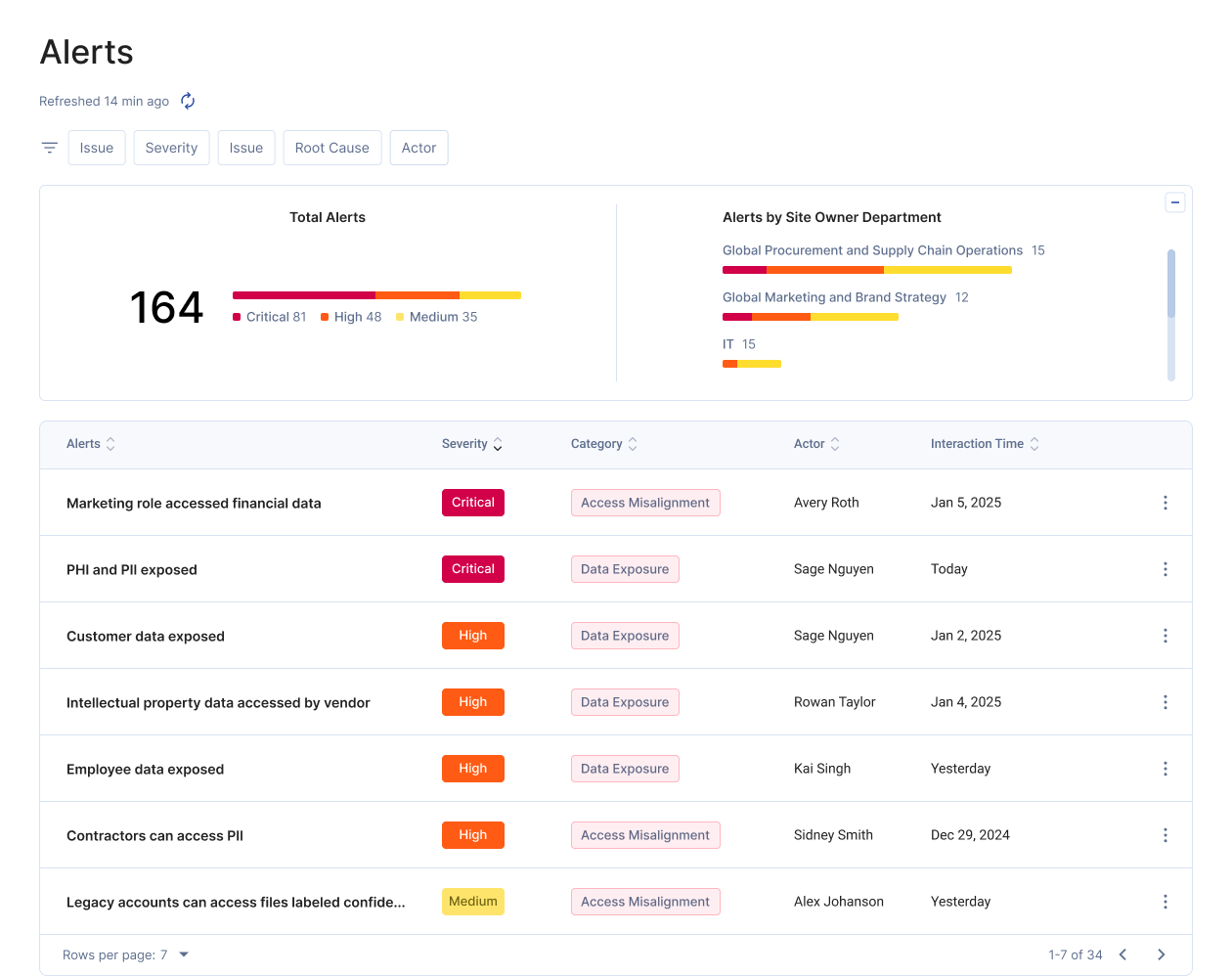 UI sections of Audit and Event Details
