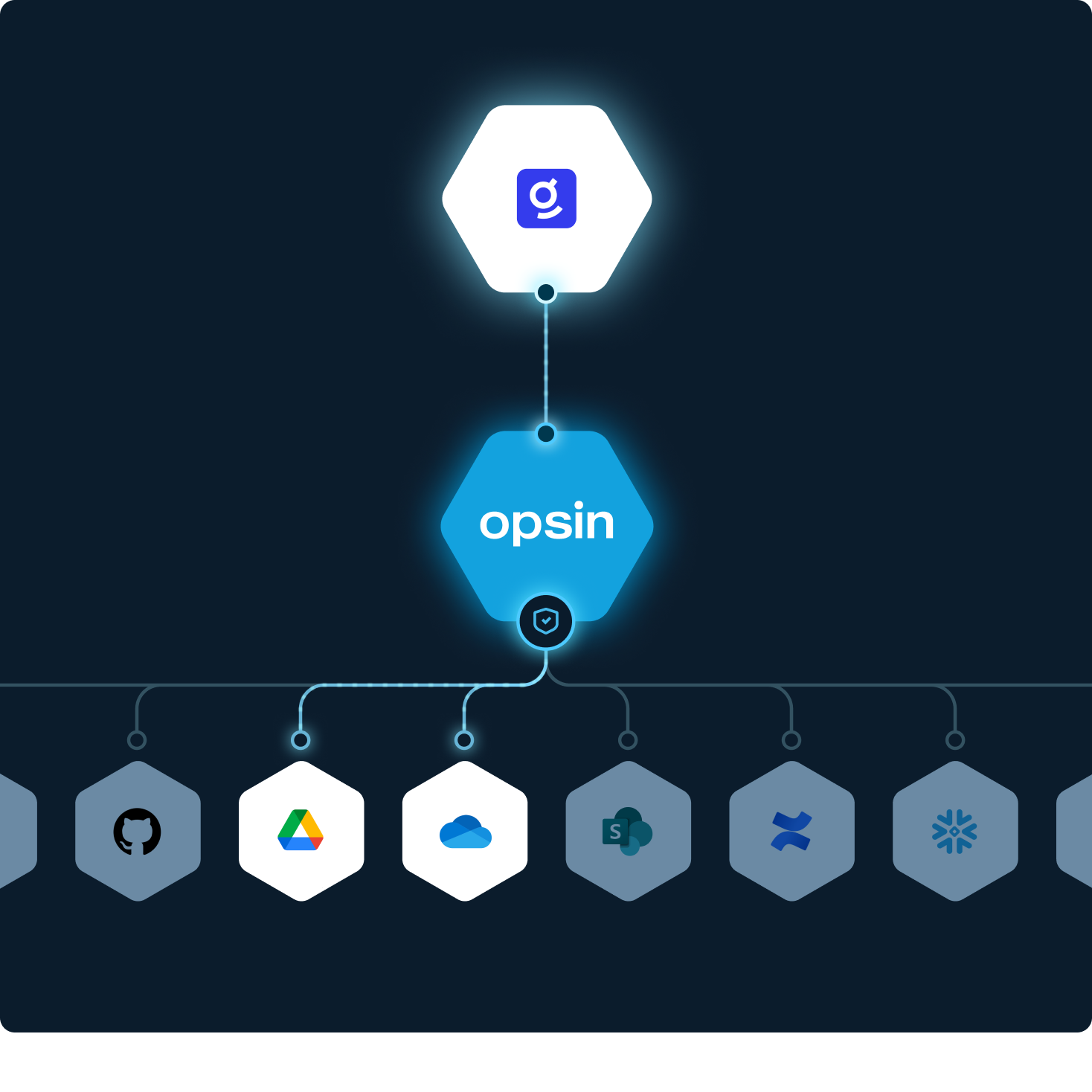 Diagram containing UI sections of issues list and details