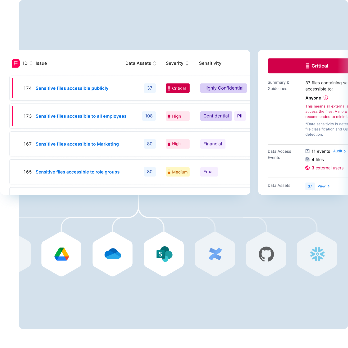 Diagram containing UI sections of issues list and details