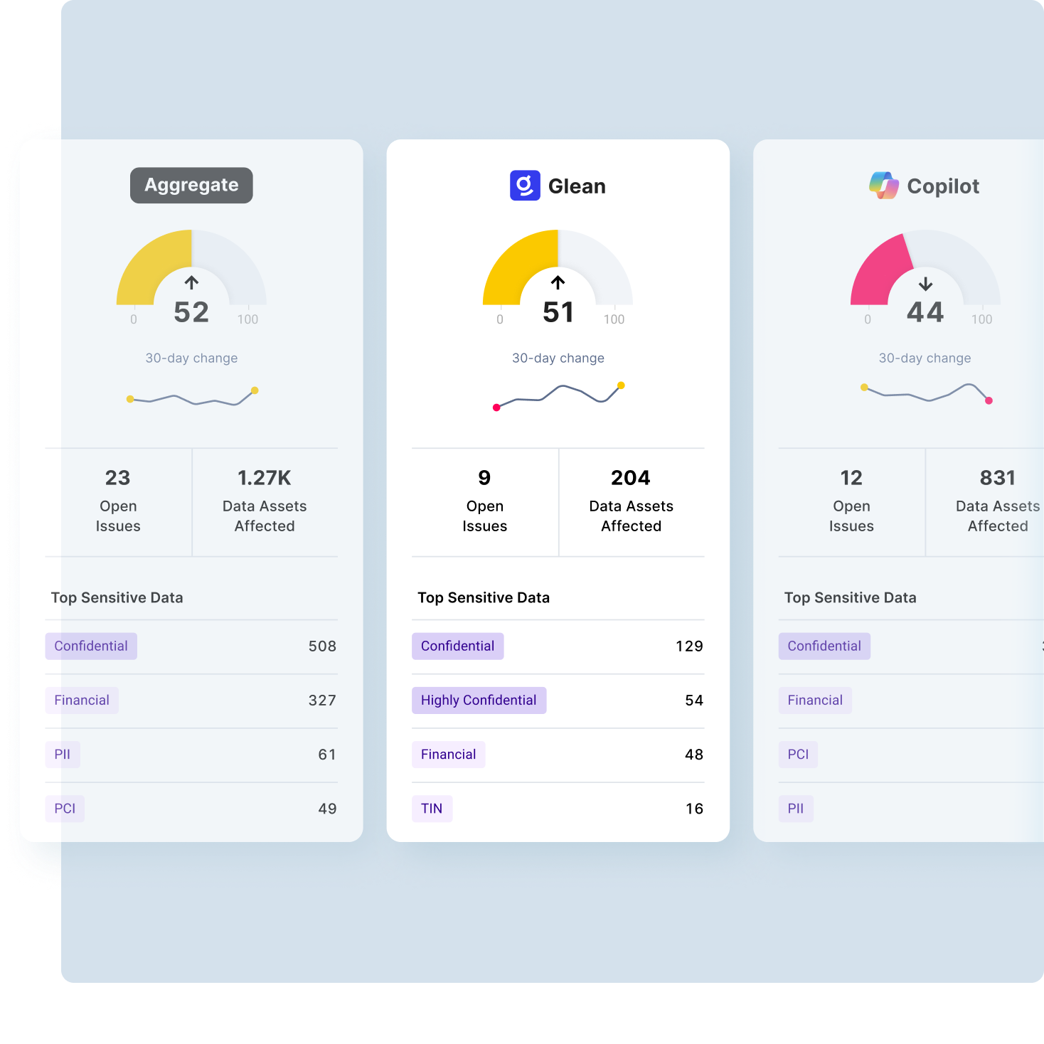 Diagram containing UI sections of issues list and details