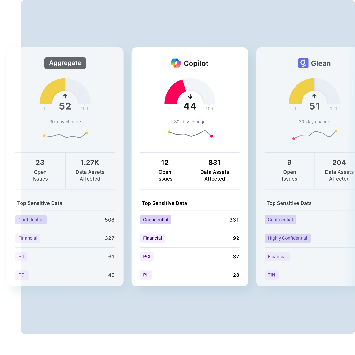 Diagram containing UI sections of issues list and details