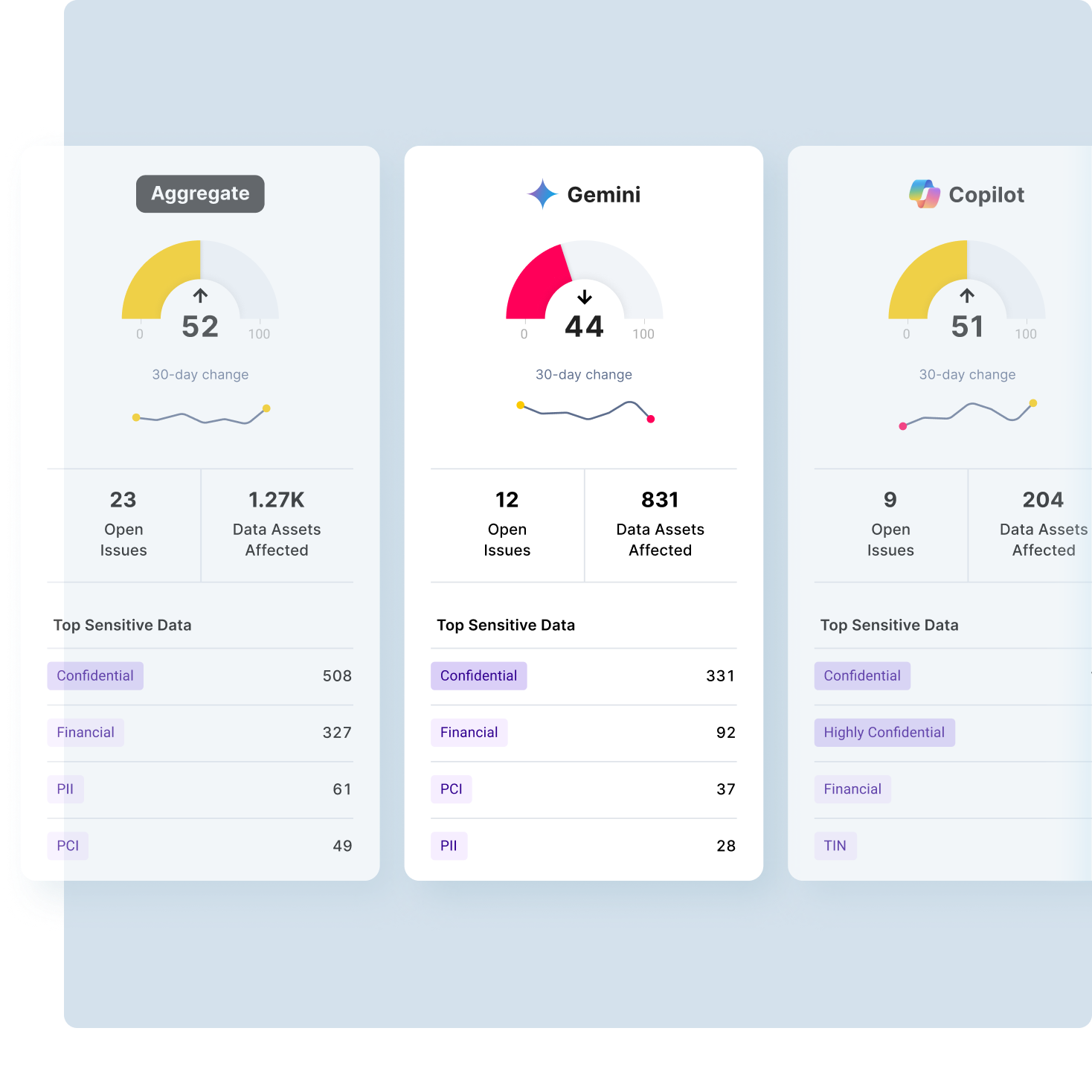 Diagram containing UI sections of issues list and details