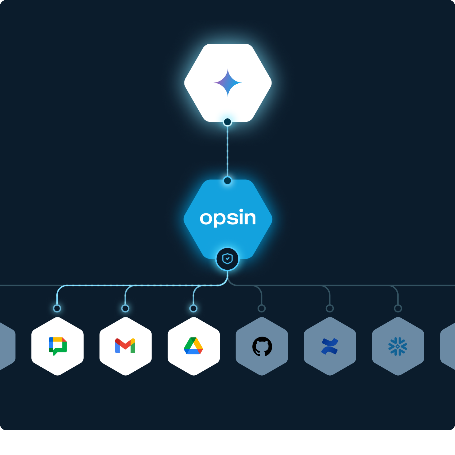 Diagram containing UI sections of issues list and details